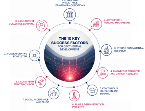 The 10 Key Success Factors for Geothermal Development