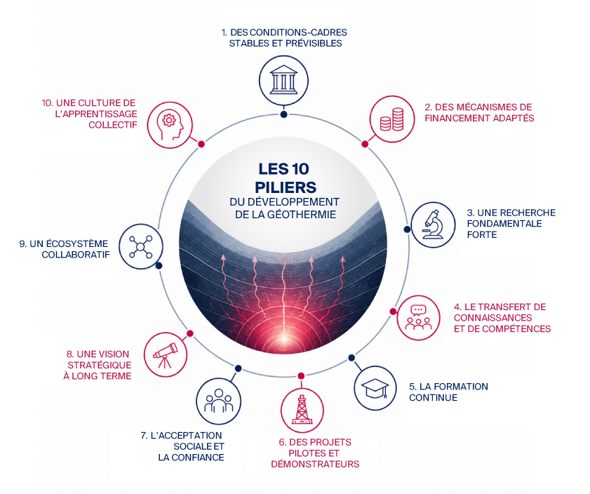 10_piliers_FR